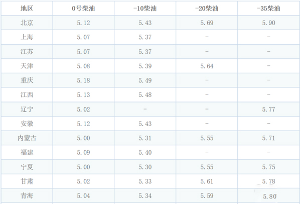 emc易倍科普：防止柴油结蜡还省油 双腔油箱必不可少