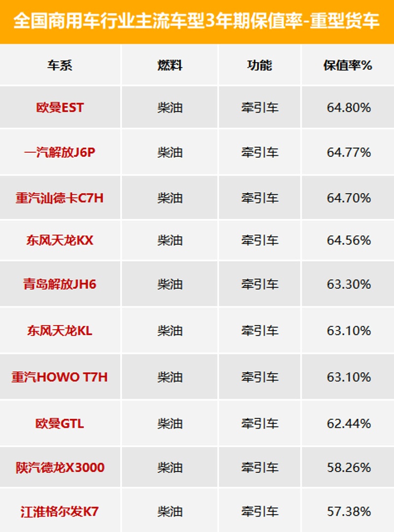 emc易倍科普：3年期最保值车型数据发布 看看都有谁