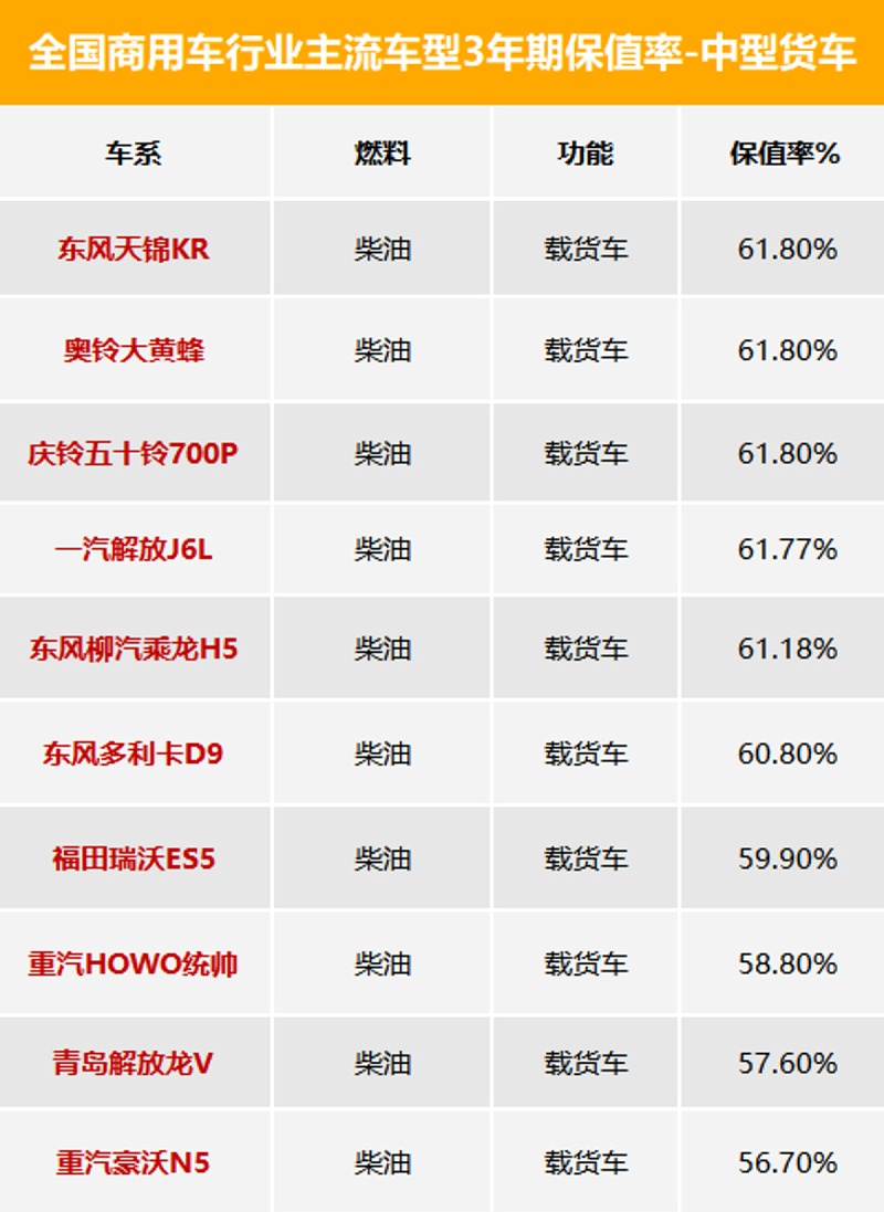 emc易倍科普：3年期最保值车型数据发布 看看都有谁