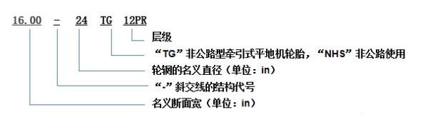emc易倍科普：换轮胎不想花冤枉钱 这些知识必须知道
